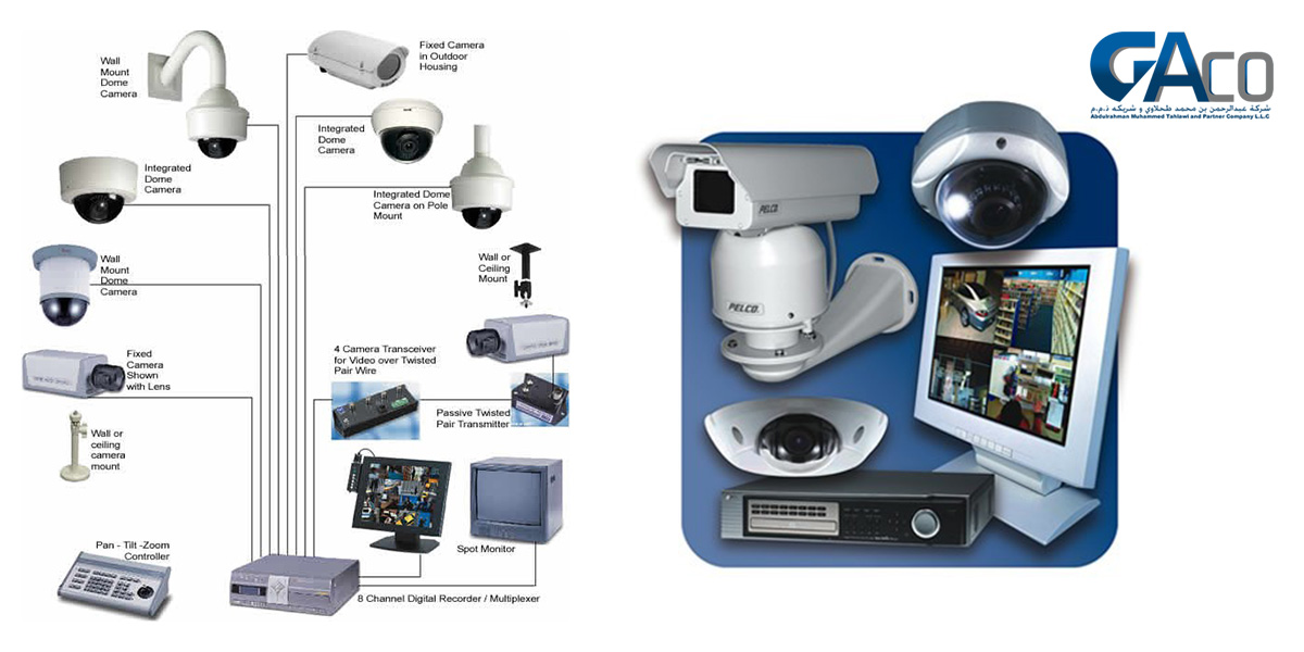 Read more about the article Surveillance CCTV System